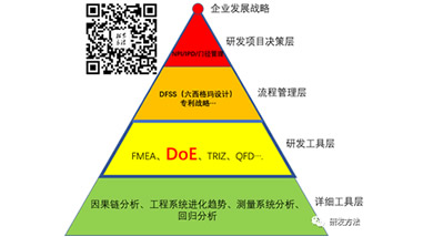 RDMI（国际研发方法协会）认证证书申请绿色通道