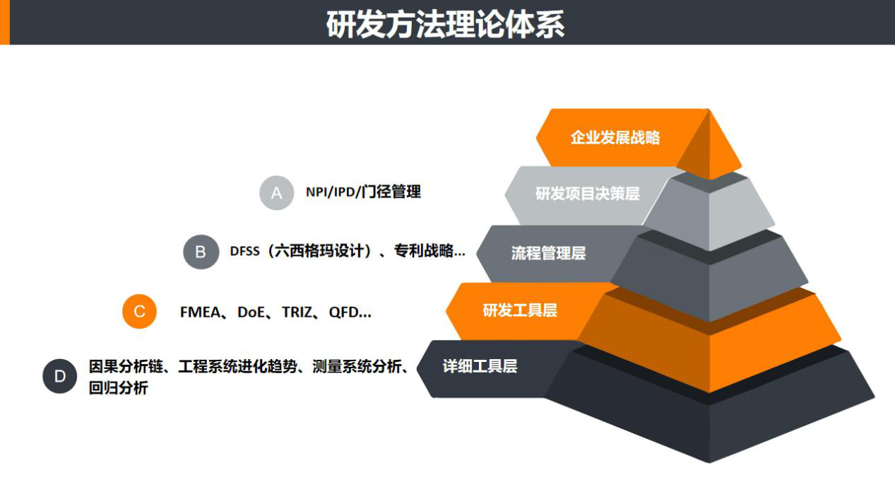 RDMI（国际研发方法协会）TRIZ一级认证培训-苏州