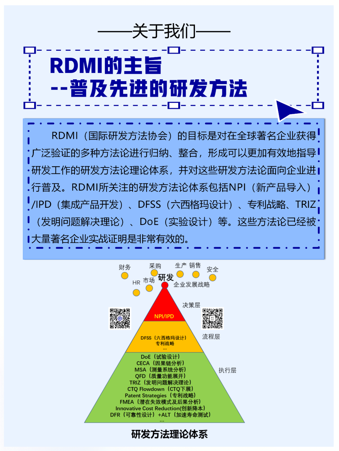 研发方法论体系