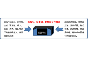 朱泉国老师原创：如何对产品研发中的“黑匣子件”进行质量管控