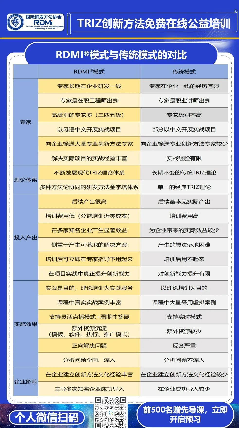 两天免费TRIZ一级培训破解技术难题