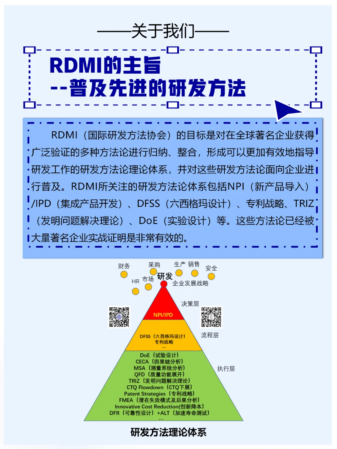 RDMI®方法论