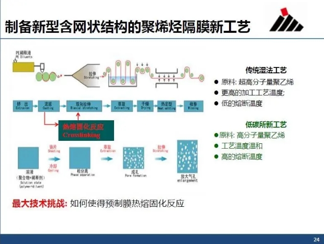 3【实例】TRIZ及DoE先进方法论在聚烯烃可控交联技术及产品开发中的应用.png