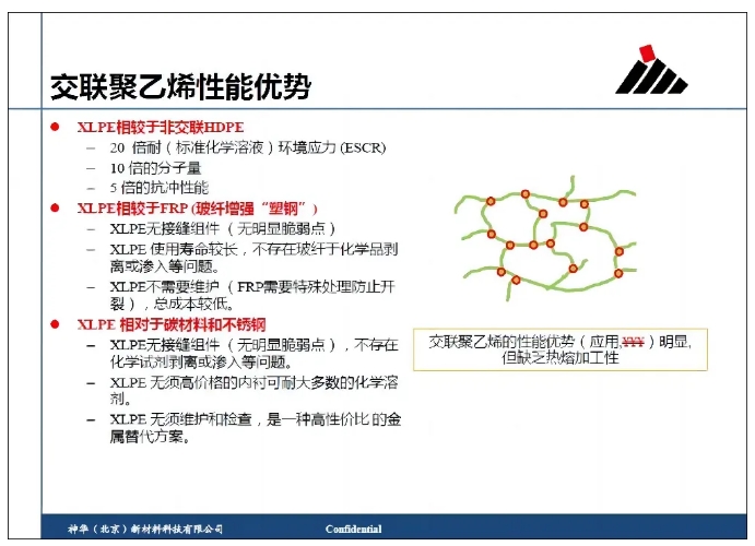 【实例】TRIZ及DoE先进方法论在聚烯烃可控交联技术及产品开发中的应用.png