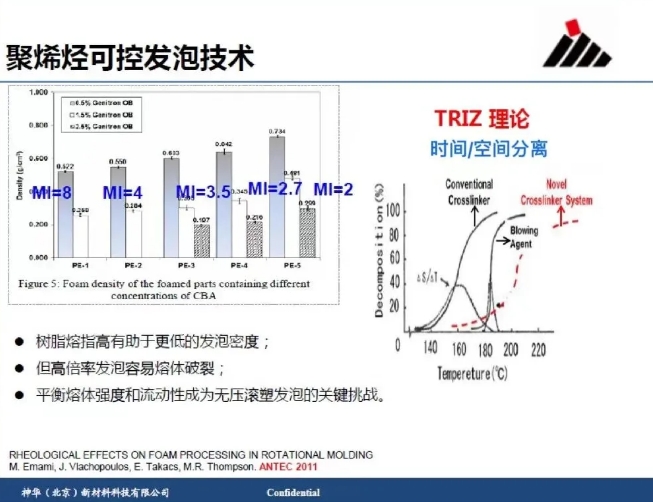 【实例】TRIZ及DoE先进方法论在聚烯烃可控交联技术及产品开发中的应用.png