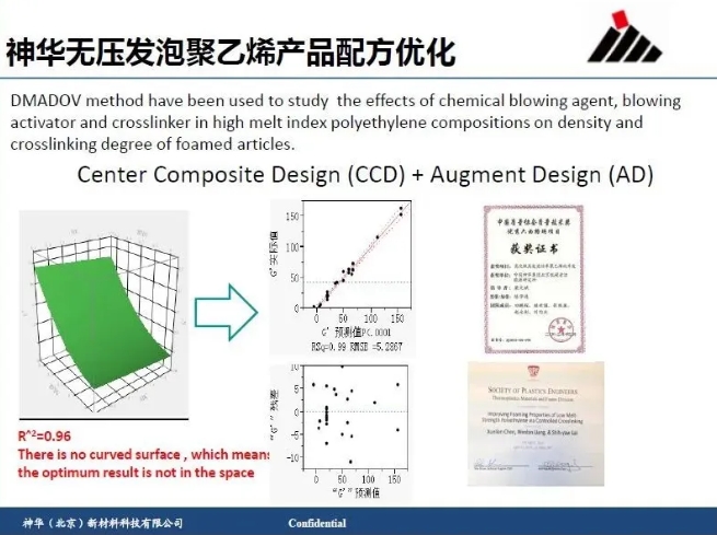 【实例】TRIZ及DoE先进方法论在聚烯烃可控交联技术及产品开发中的应用.png