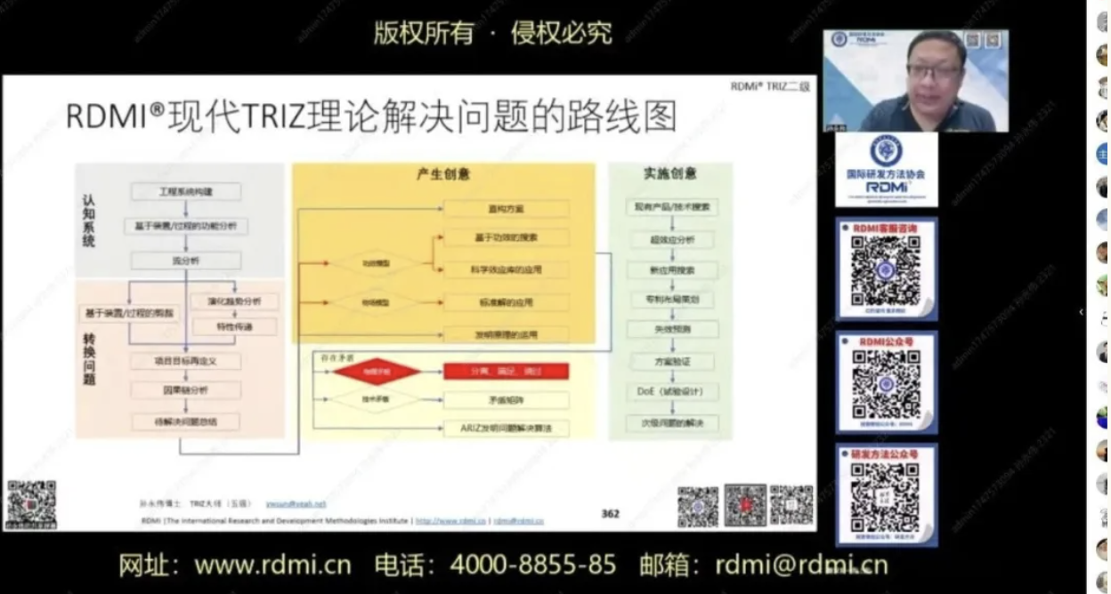 26家企业+8所高校参加!RDMi®TRIZ二级培训结束:实战课程+专家答疑,干货满满 26家企业+8所高校参加!RDMi®TRIZ二级培训结束:实战课程+专家答疑,干货满满